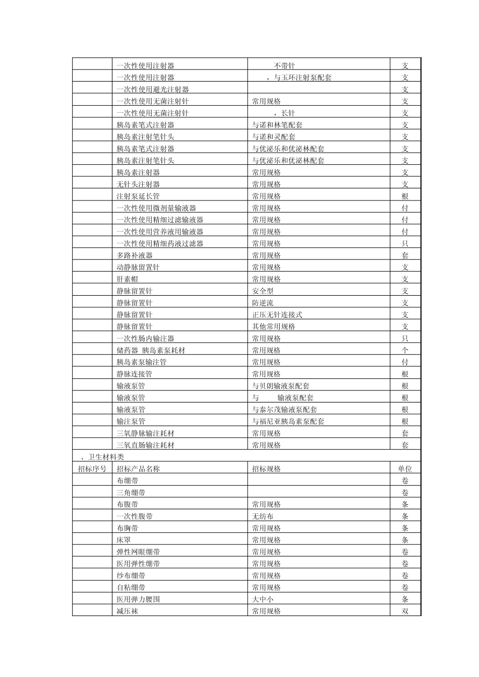 苏州市2011年度医用耗材招标目录_第2页