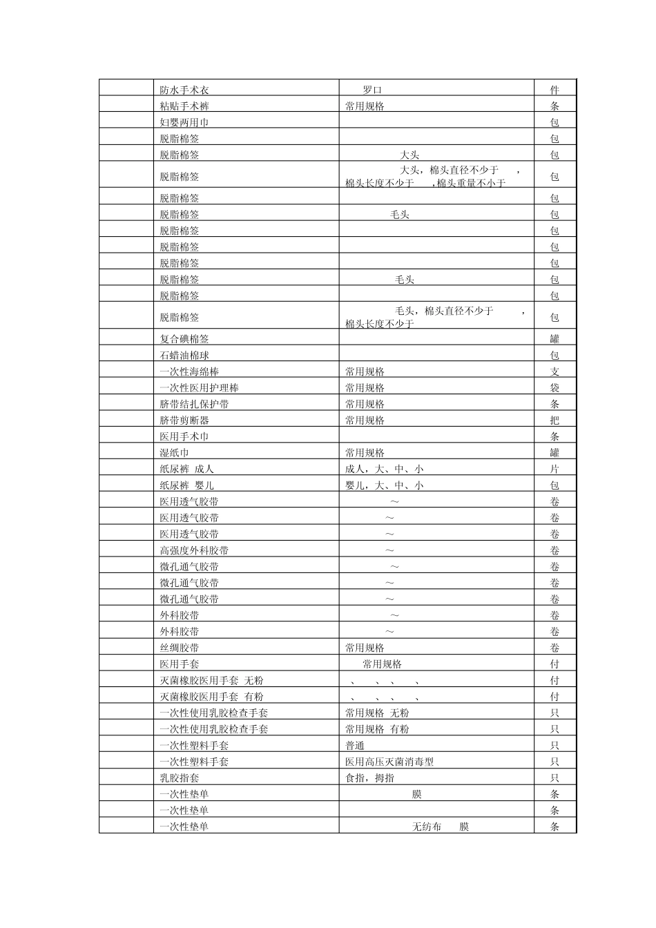苏州市2011年度医用耗材招标目录_第3页