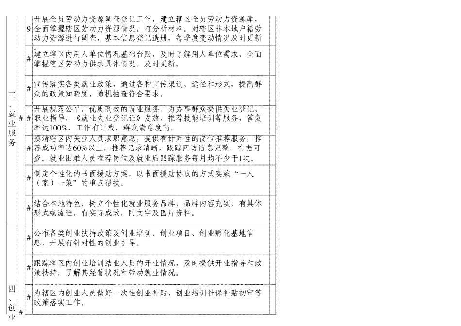 苏州市充分就业示范社区评估标准_第2页