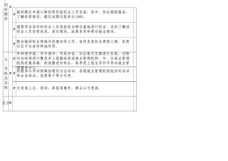 苏州市充分就业示范社区评估标准_第3页