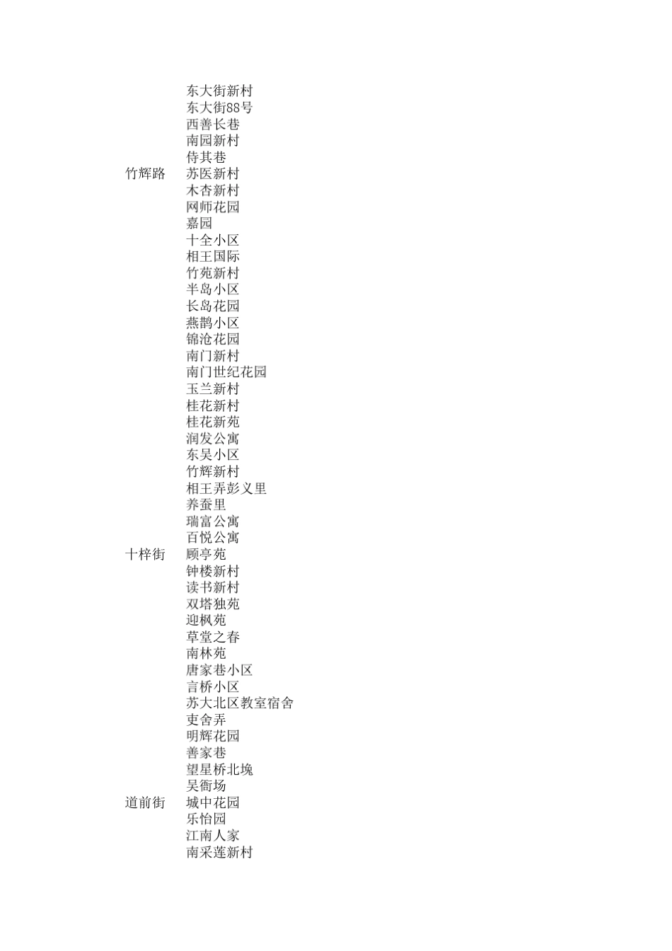 苏州市区小区分布_第2页