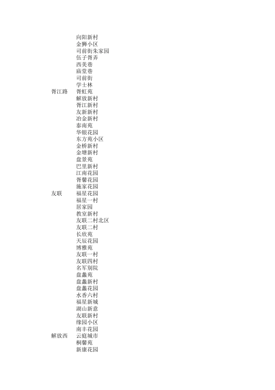 苏州市区小区分布_第3页