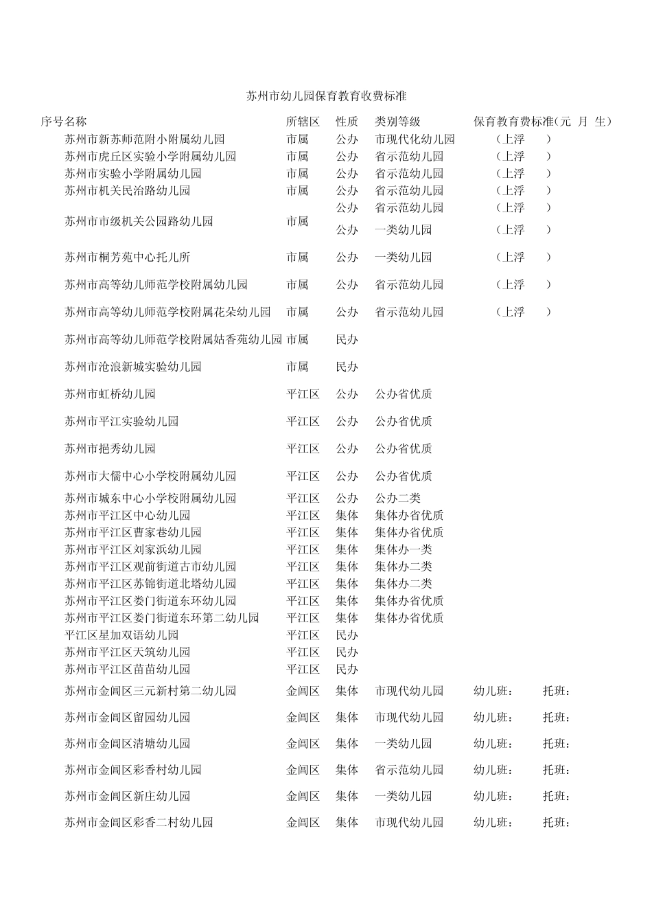 苏州市幼儿园保育教育收费标准_第1页