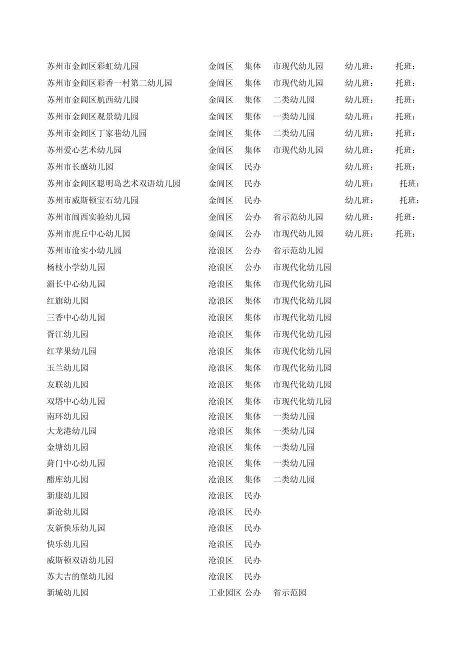 苏州市幼儿园保育教育收费标准_第2页