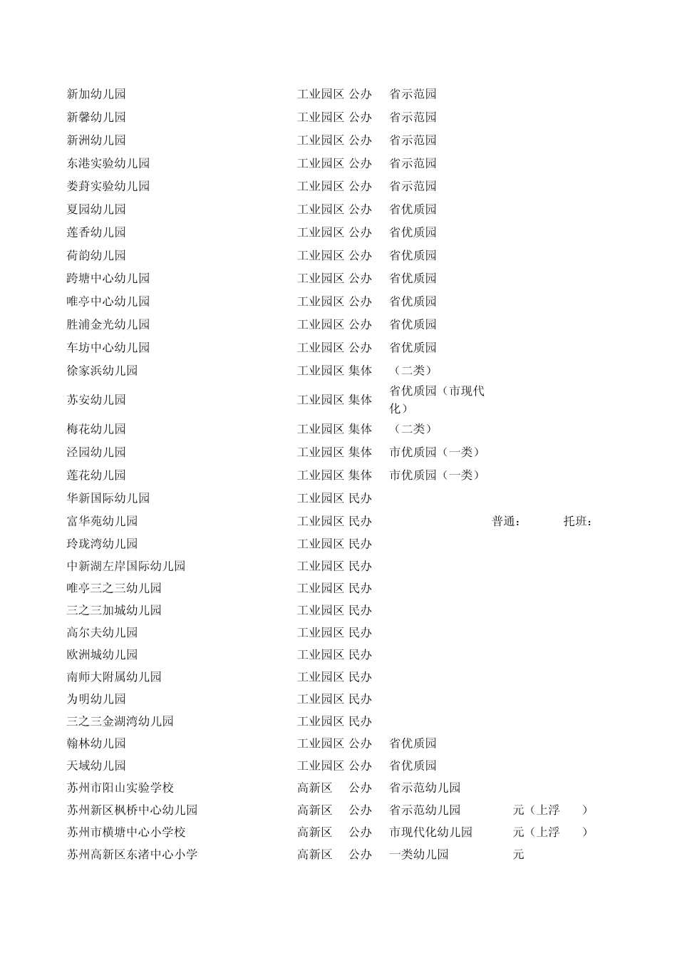 苏州市幼儿园保育教育收费标准_第3页