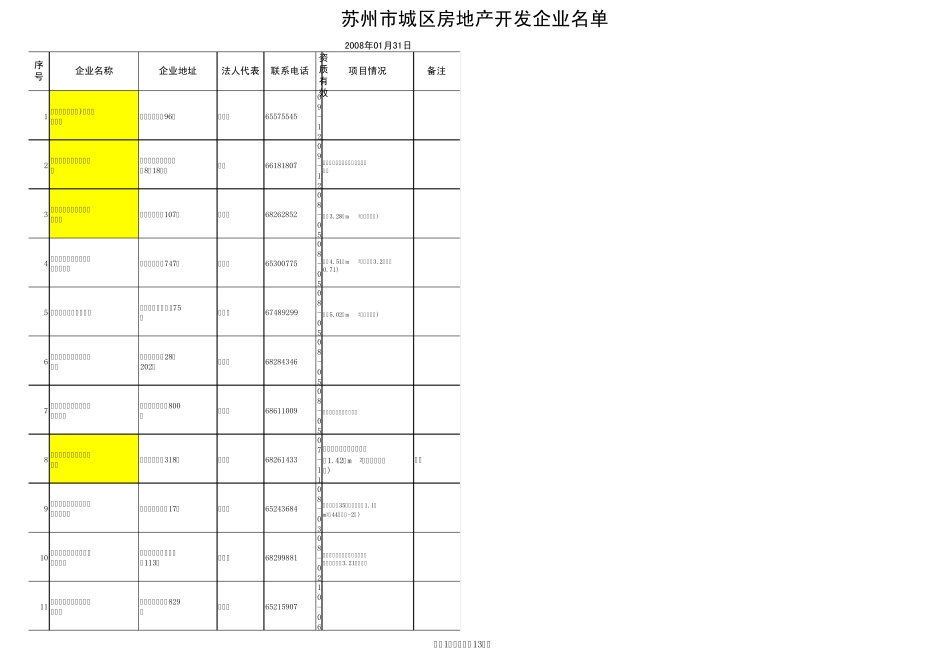 苏州市房地产联系方式_第1页