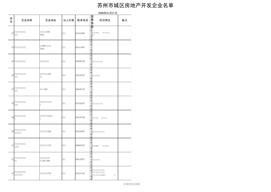 苏州市房地产联系方式_第3页