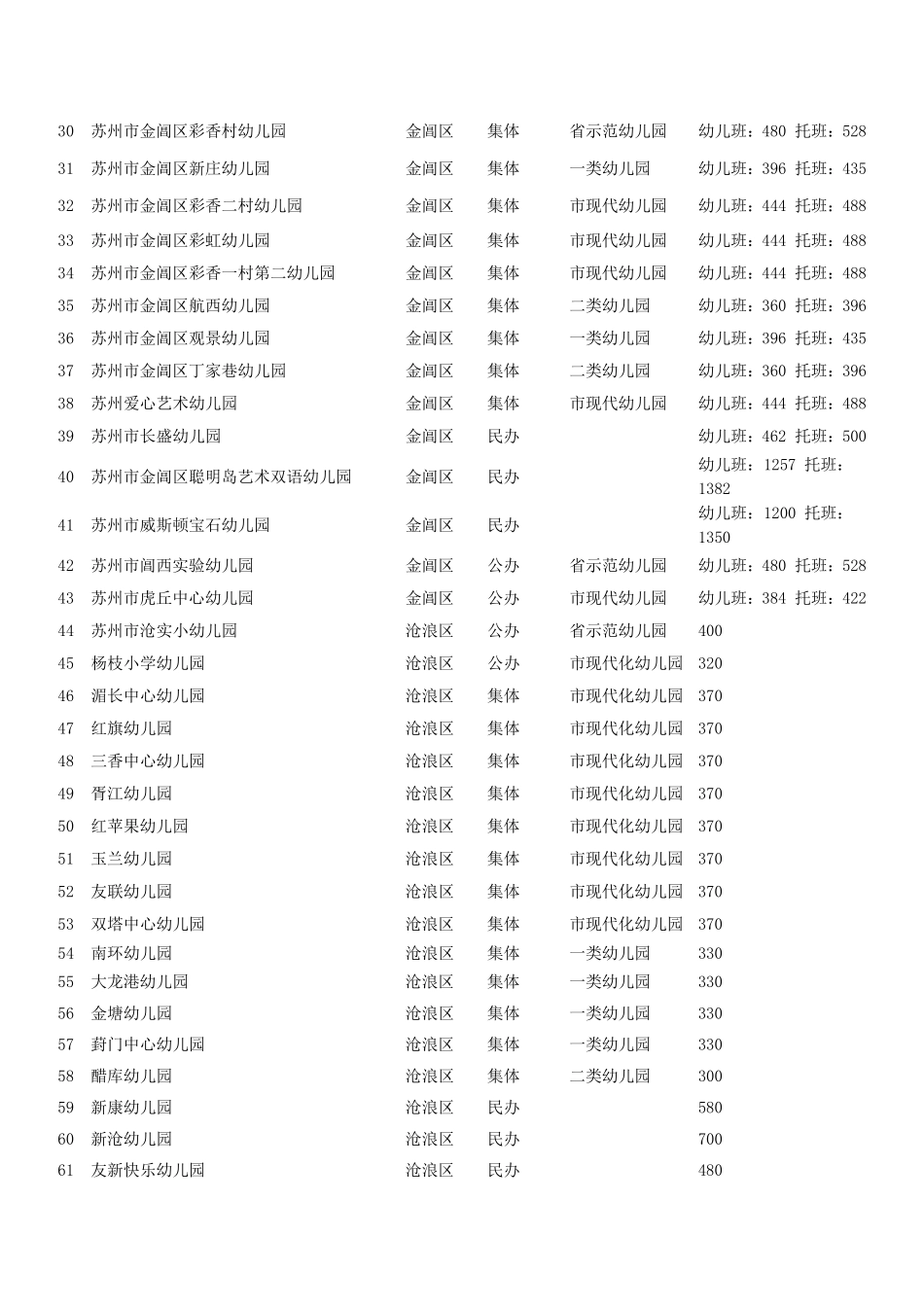 苏州幼儿园大全_第2页