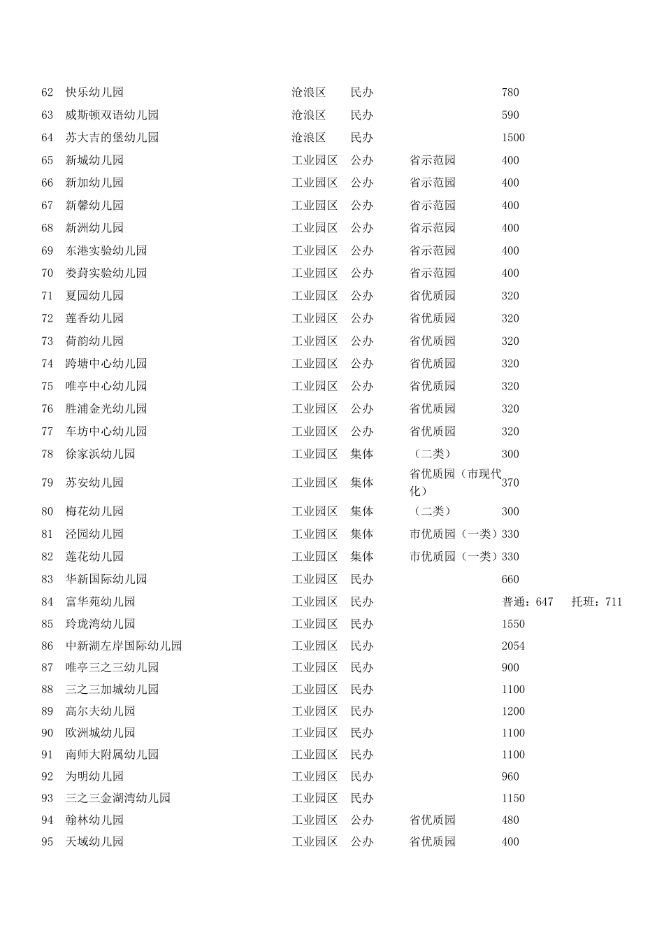苏州幼儿园大全_第3页