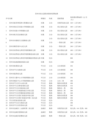 苏州幼儿园大全