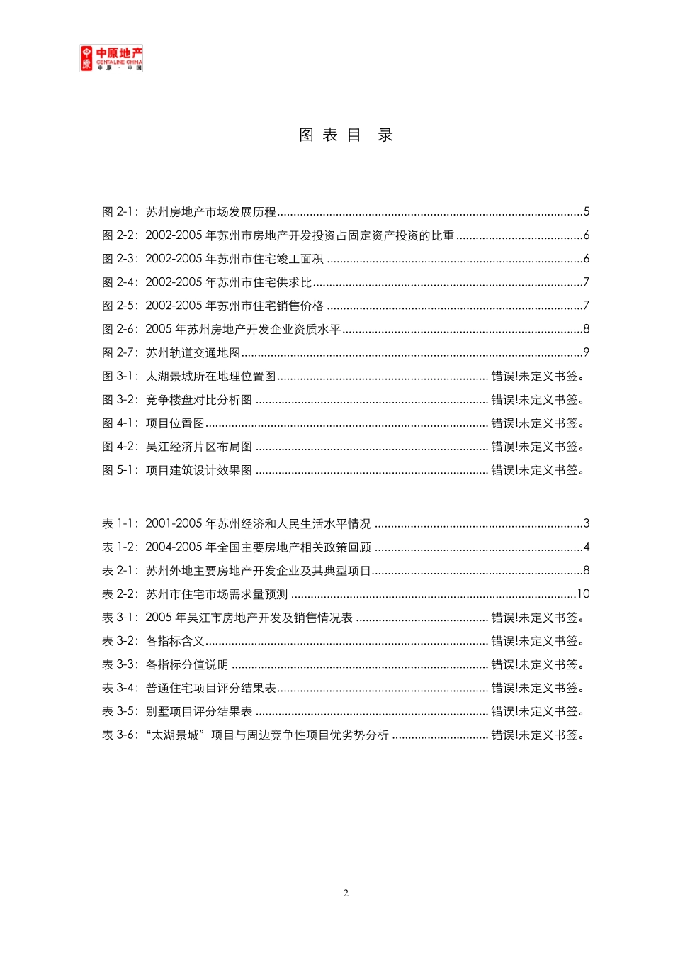 苏州房地产市场分析_第2页
