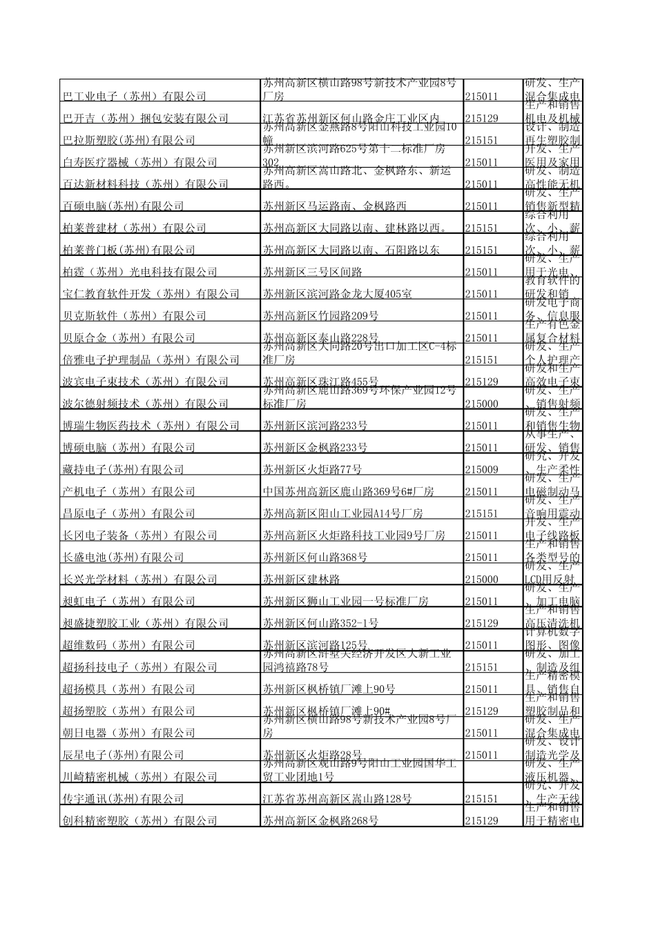 苏州新区外资企业_第2页