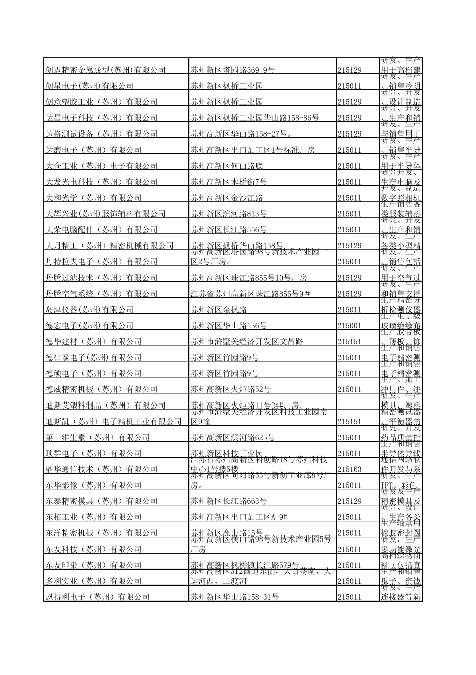苏州新区外资企业_第3页