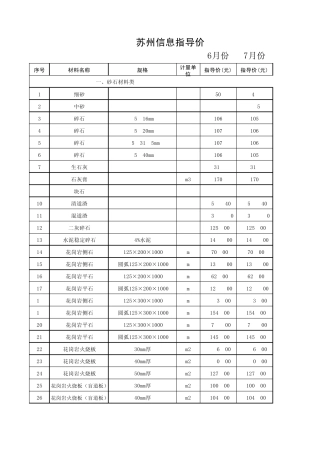 苏州材料价格信息价