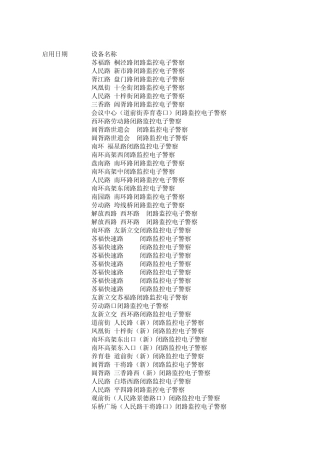 苏州电子警察分布