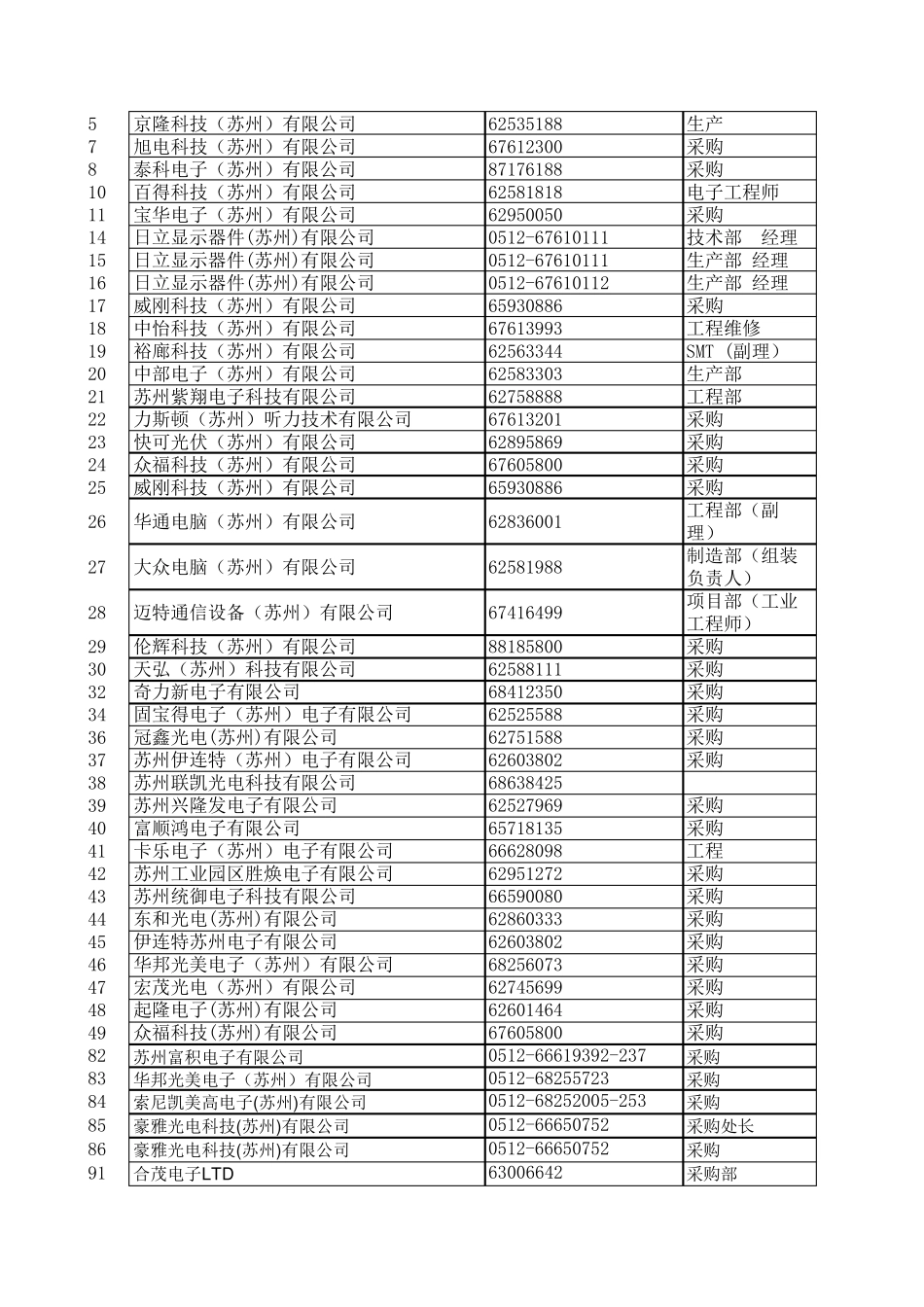 苏州采购电子企业_第1页