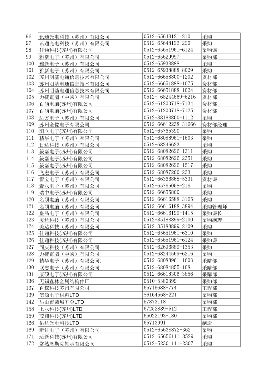 苏州采购电子企业_第2页