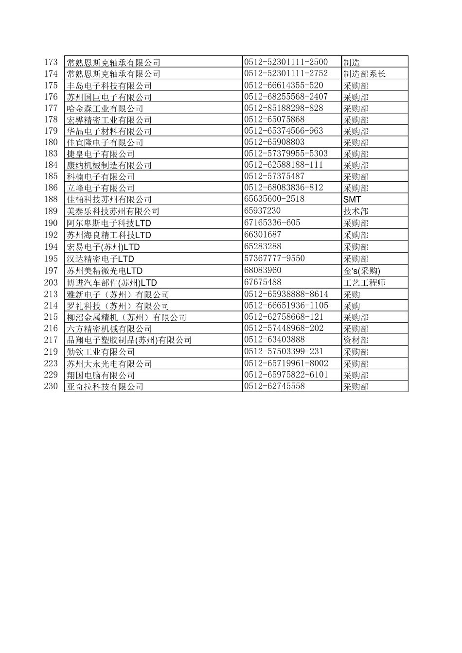 苏州采购电子企业_第3页