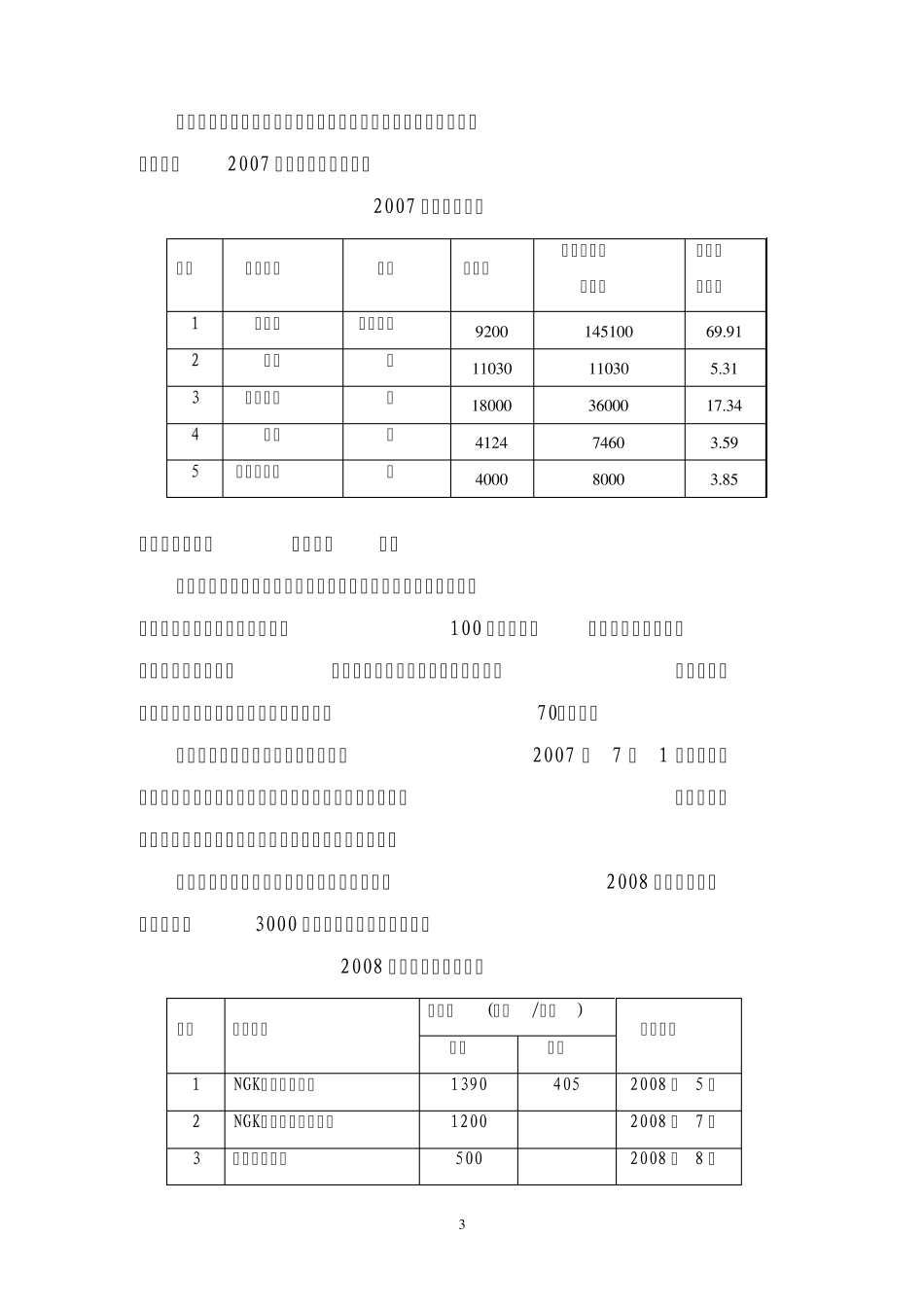苏州高新区燃气市场调研报告_第3页