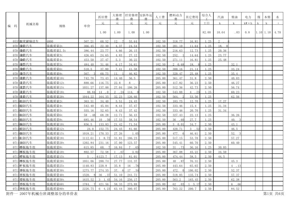 苏建价函[2015]5号机械台班调整_第1页