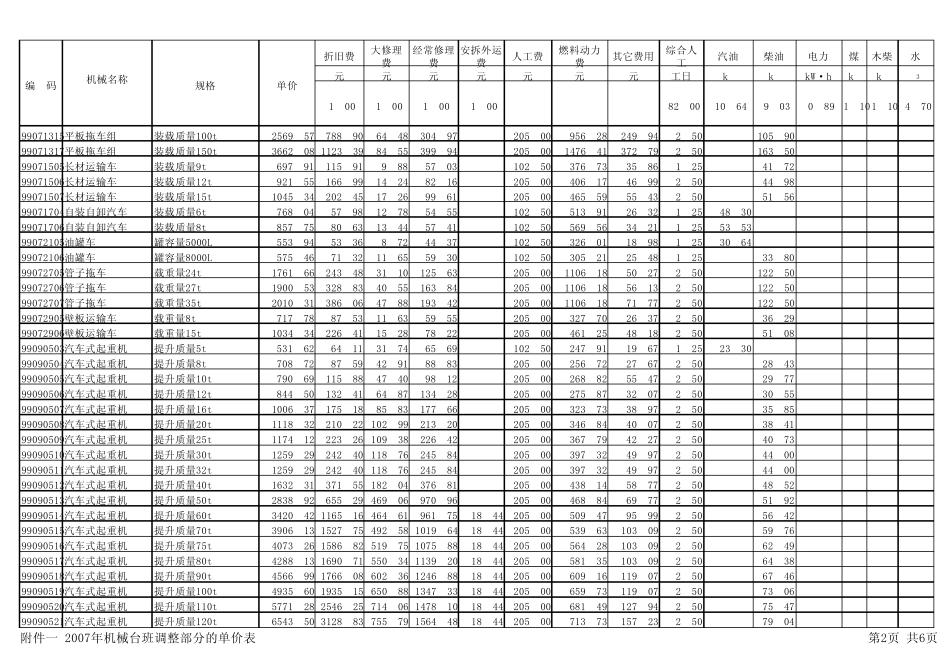 苏建价函[2015]5号机械台班调整_第2页