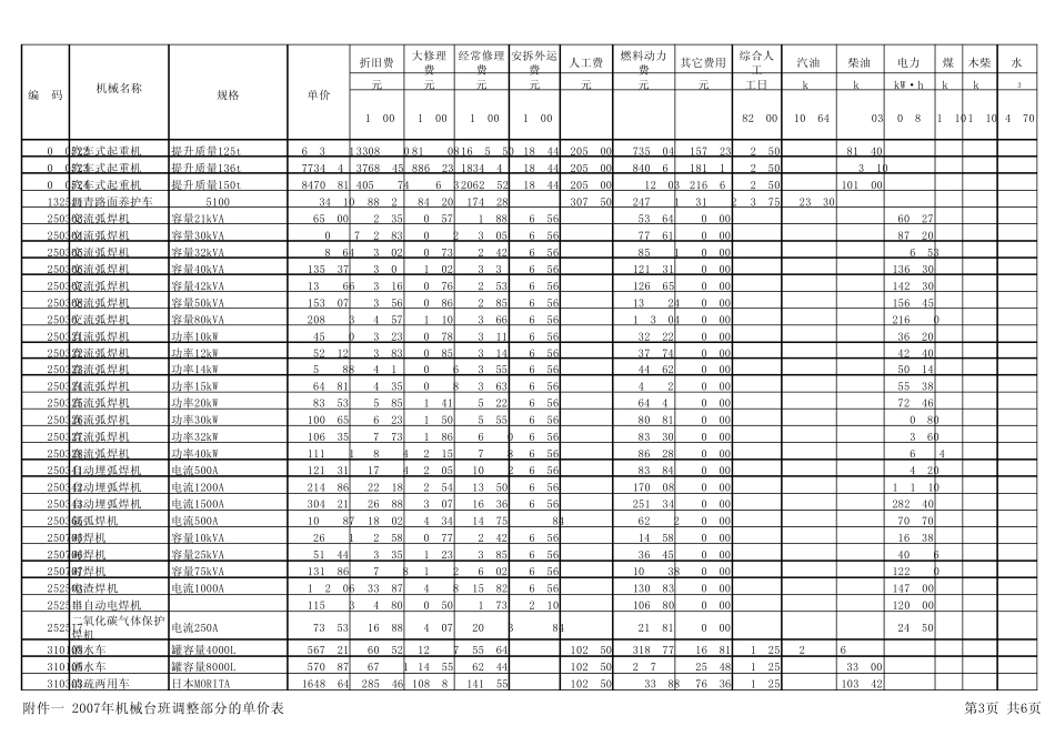 苏建价函[2015]5号机械台班调整_第3页