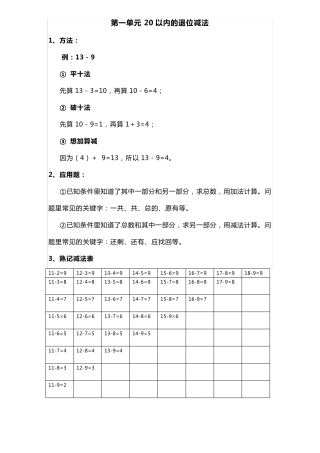 苏教版一年级下册数学知识点归纳