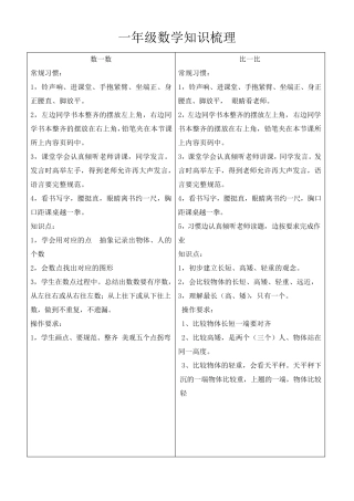 苏教版一年级数学知识梳理