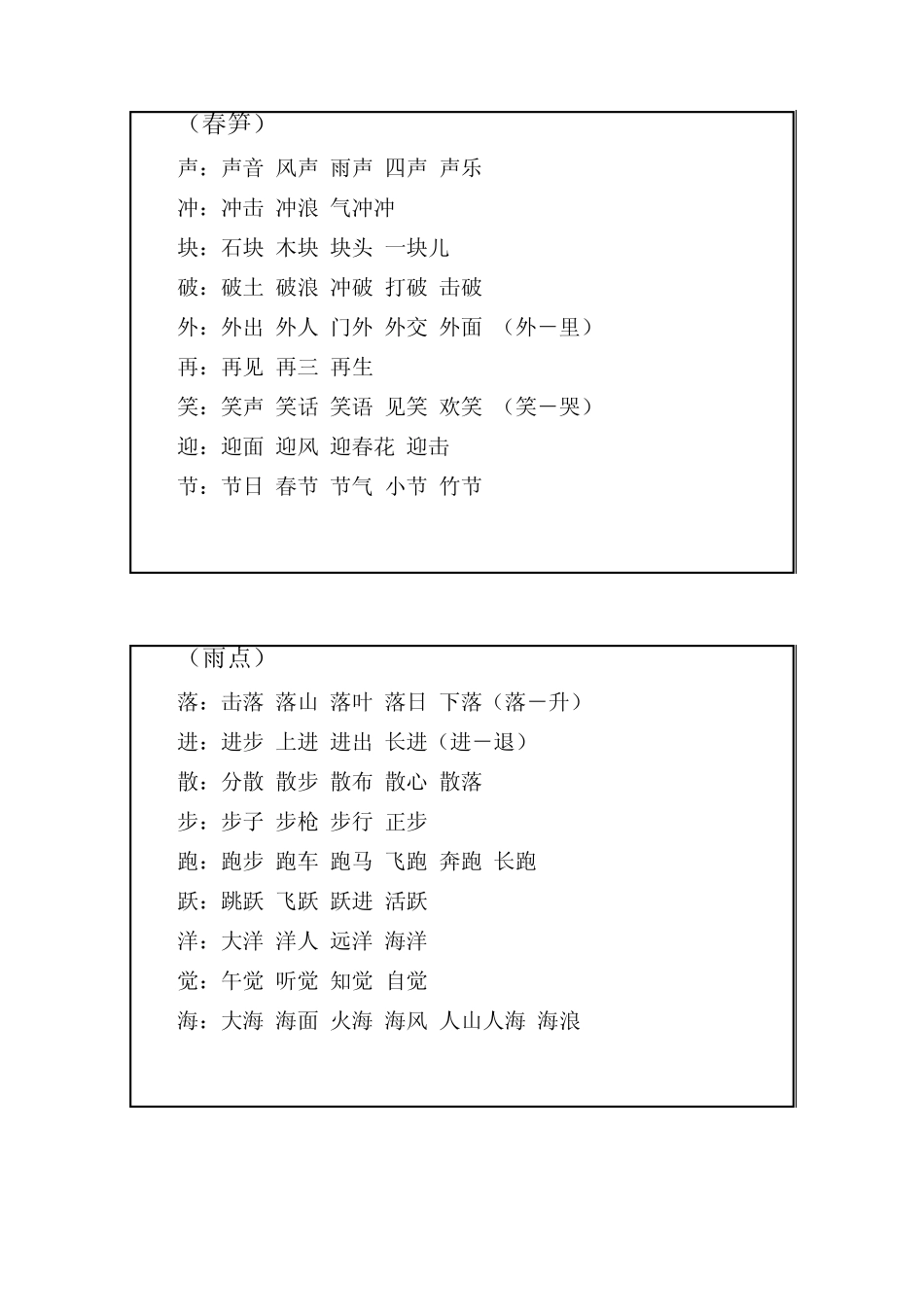 苏教版一年级语文下册扩词_第3页