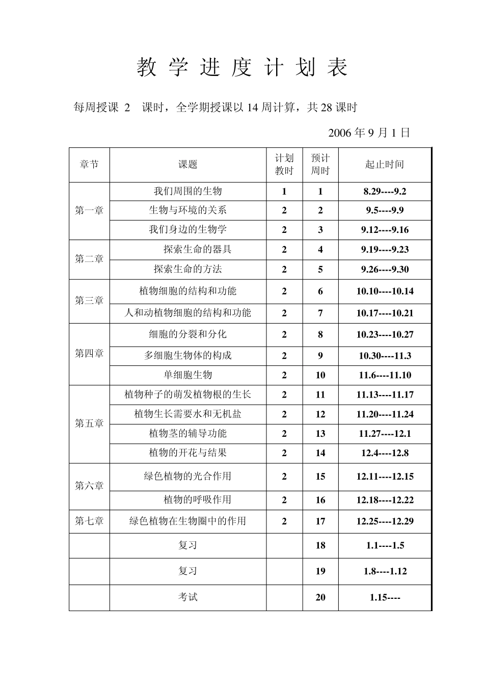 苏教版七年级第一章第一节我们周围的生物_第1页