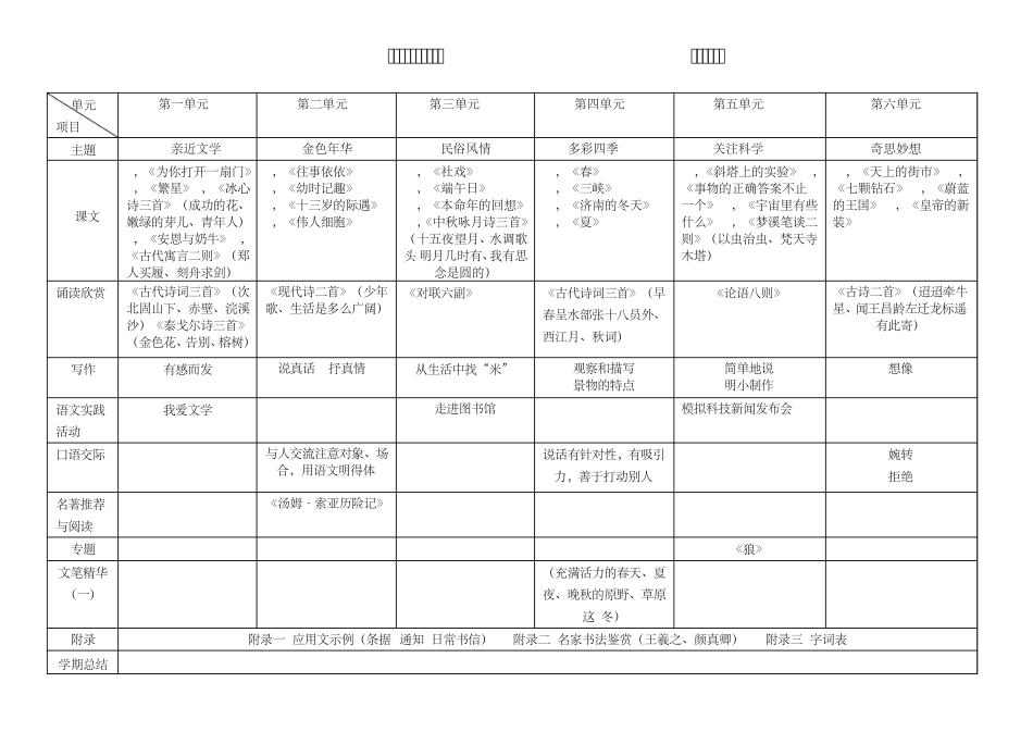 苏教版七至九年级语文教材总目录_第1页