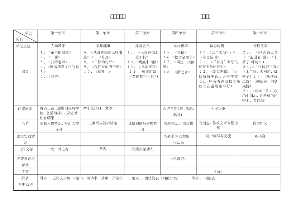 苏教版七至九年级语文教材总目录_第2页