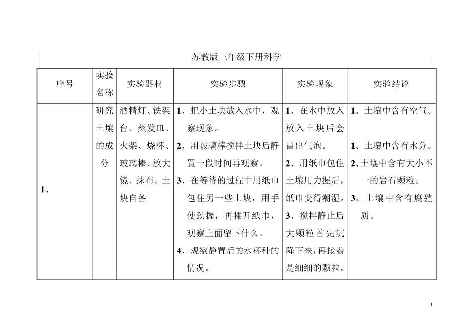 苏教版三年级下册科学实验_第1页