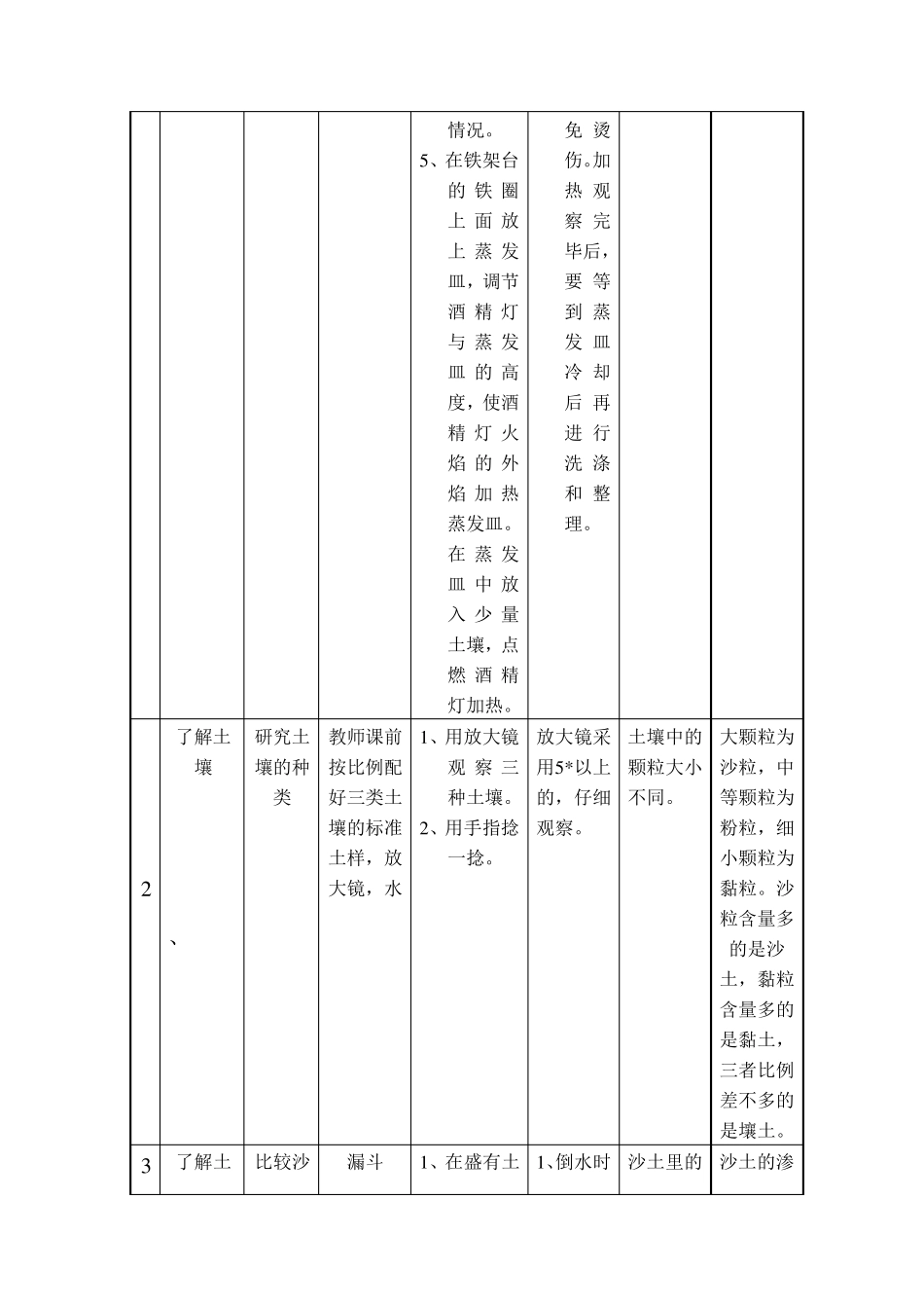 苏教版三年级下册科学实验指导手册_第2页