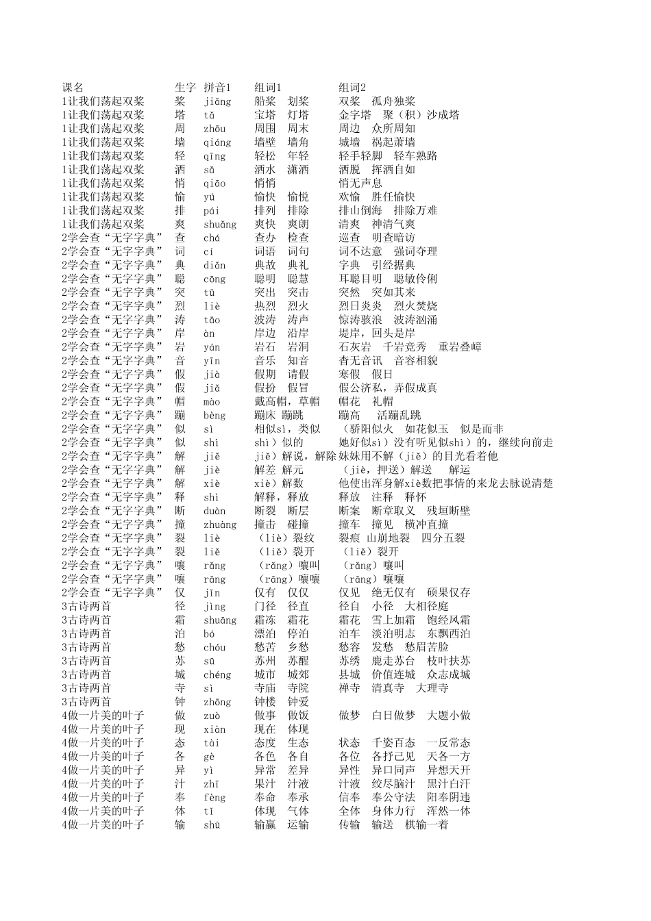 苏教版三年级语文上册生字(含拼音组词)_第1页