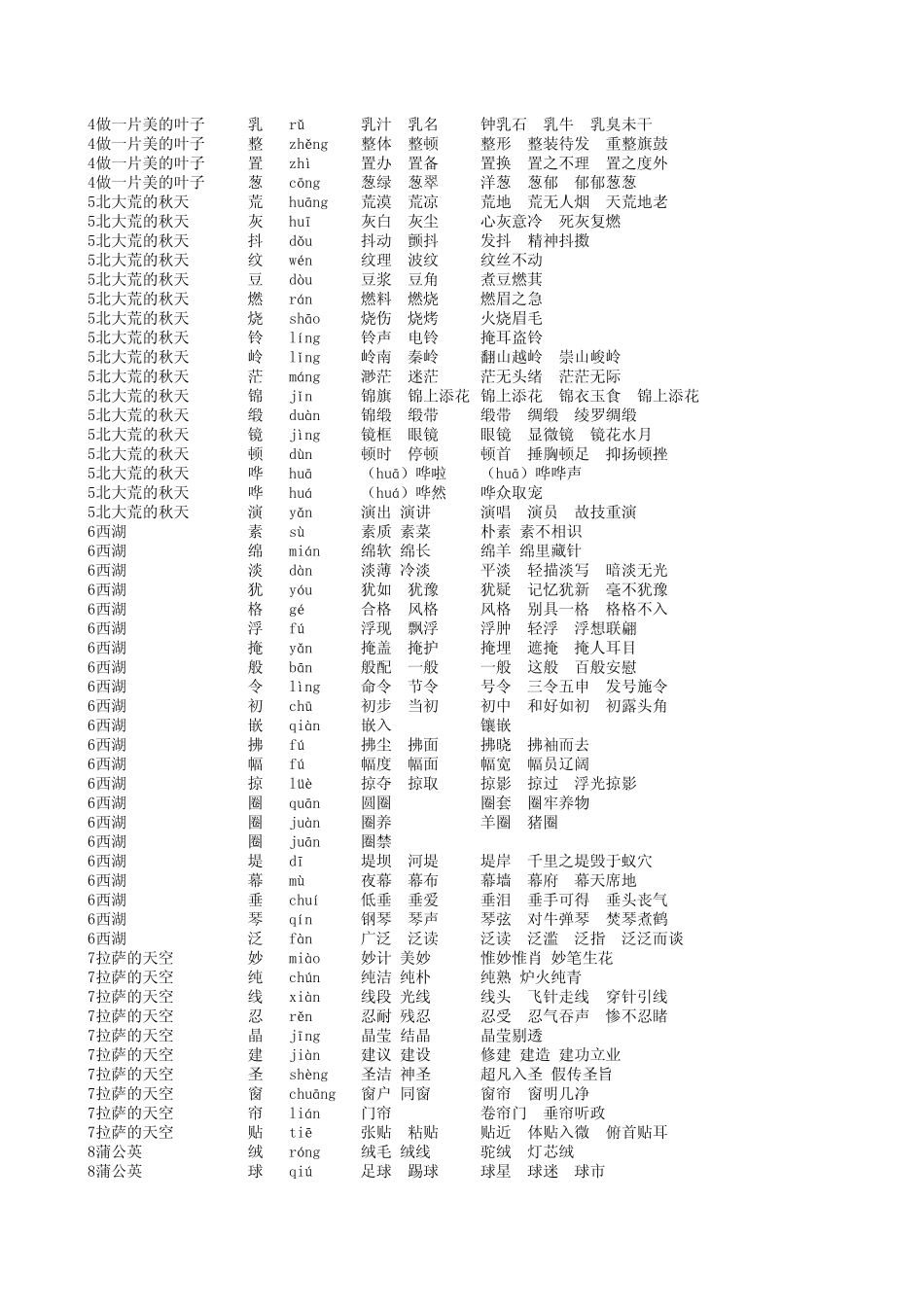 苏教版三年级语文上册生字(含拼音组词)_第2页
