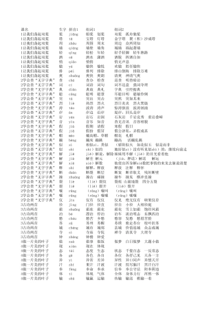 苏教版三年级语文上册生字(含拼音组词)