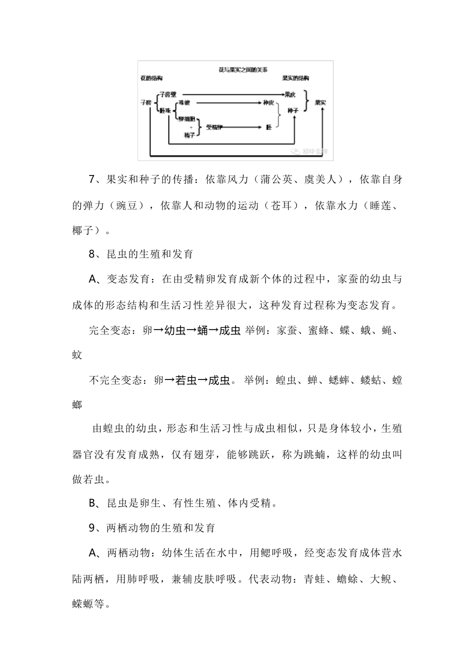 苏教版丨八年级下册初中生物知识点总结_第3页