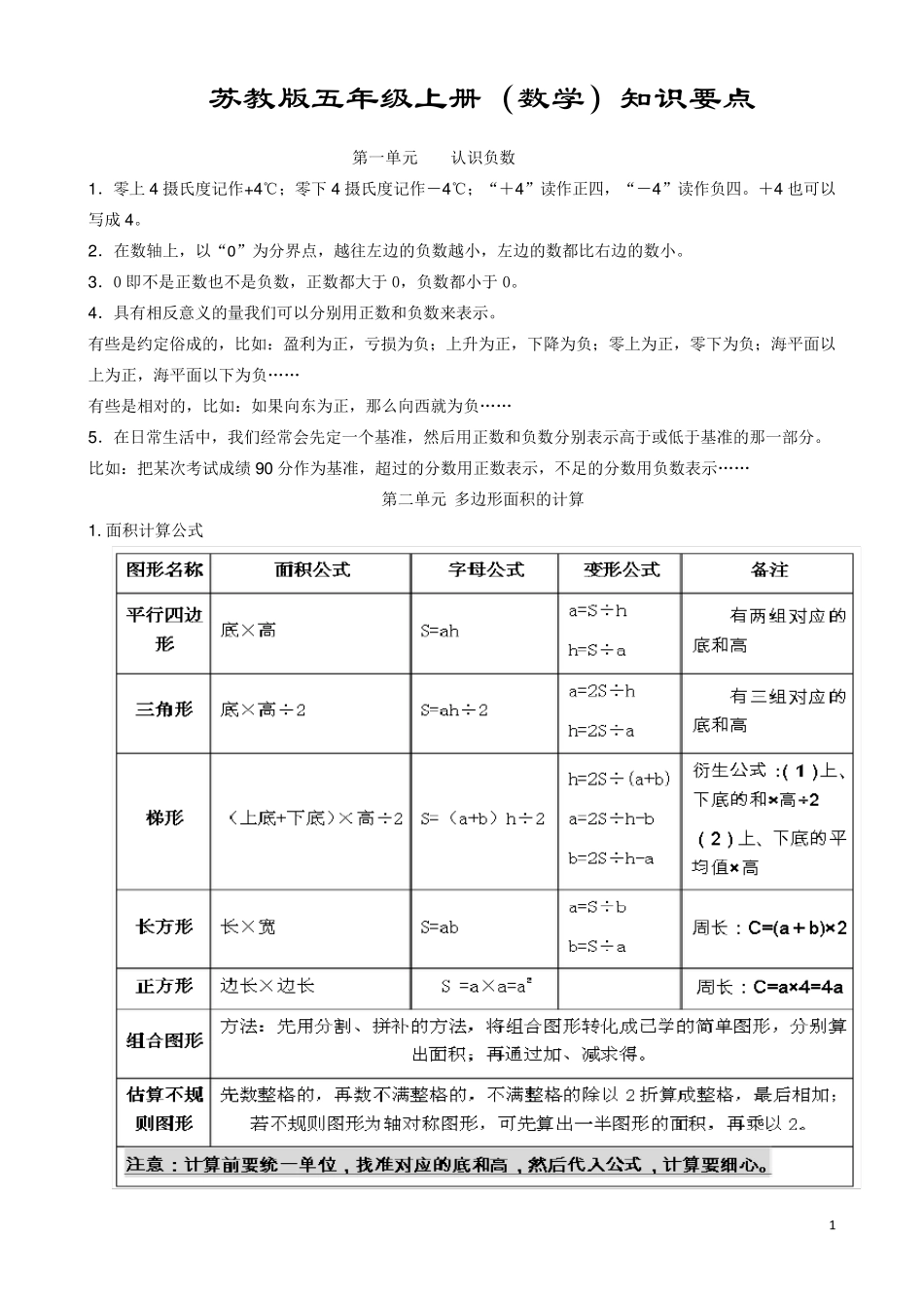 苏教版五年级上册(数学)知识要点(2016版)_第1页