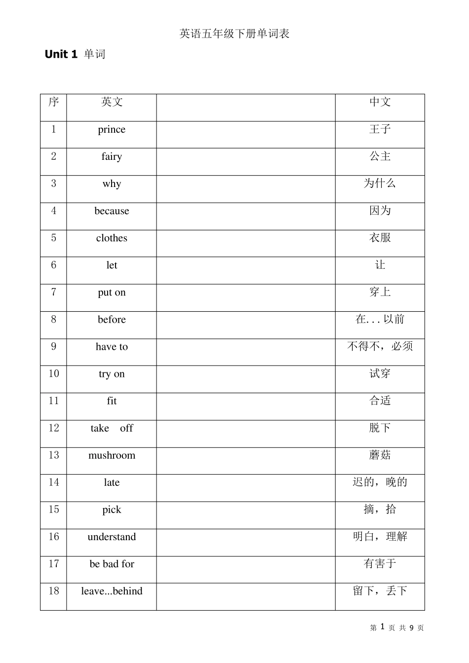 苏教版五年级下册英语单词表_第1页