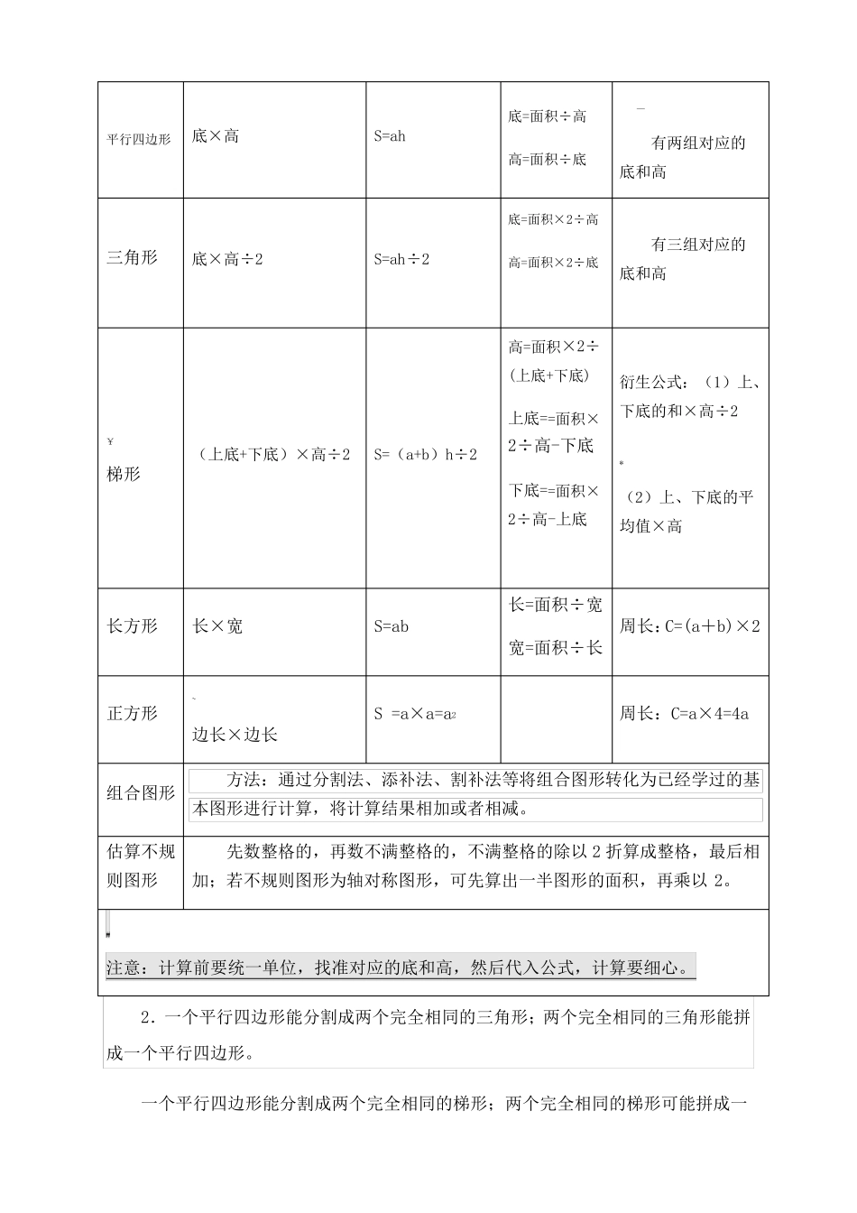苏教版五年级数学上册知识点汇总_第2页