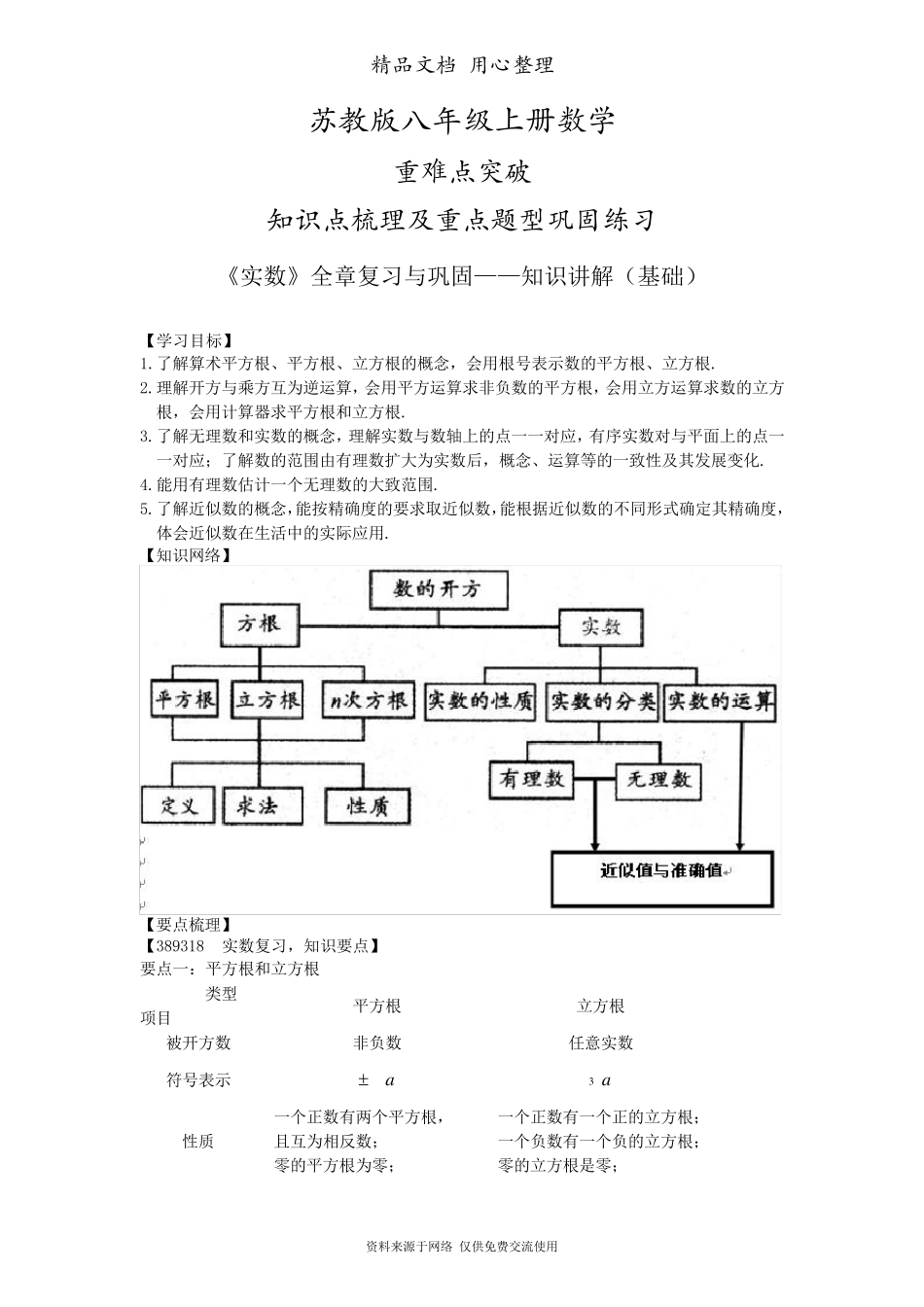 苏教版八年级上册数学[《实数》全章复习与巩固—知识点整理及重点题型梳理](基础)_第1页