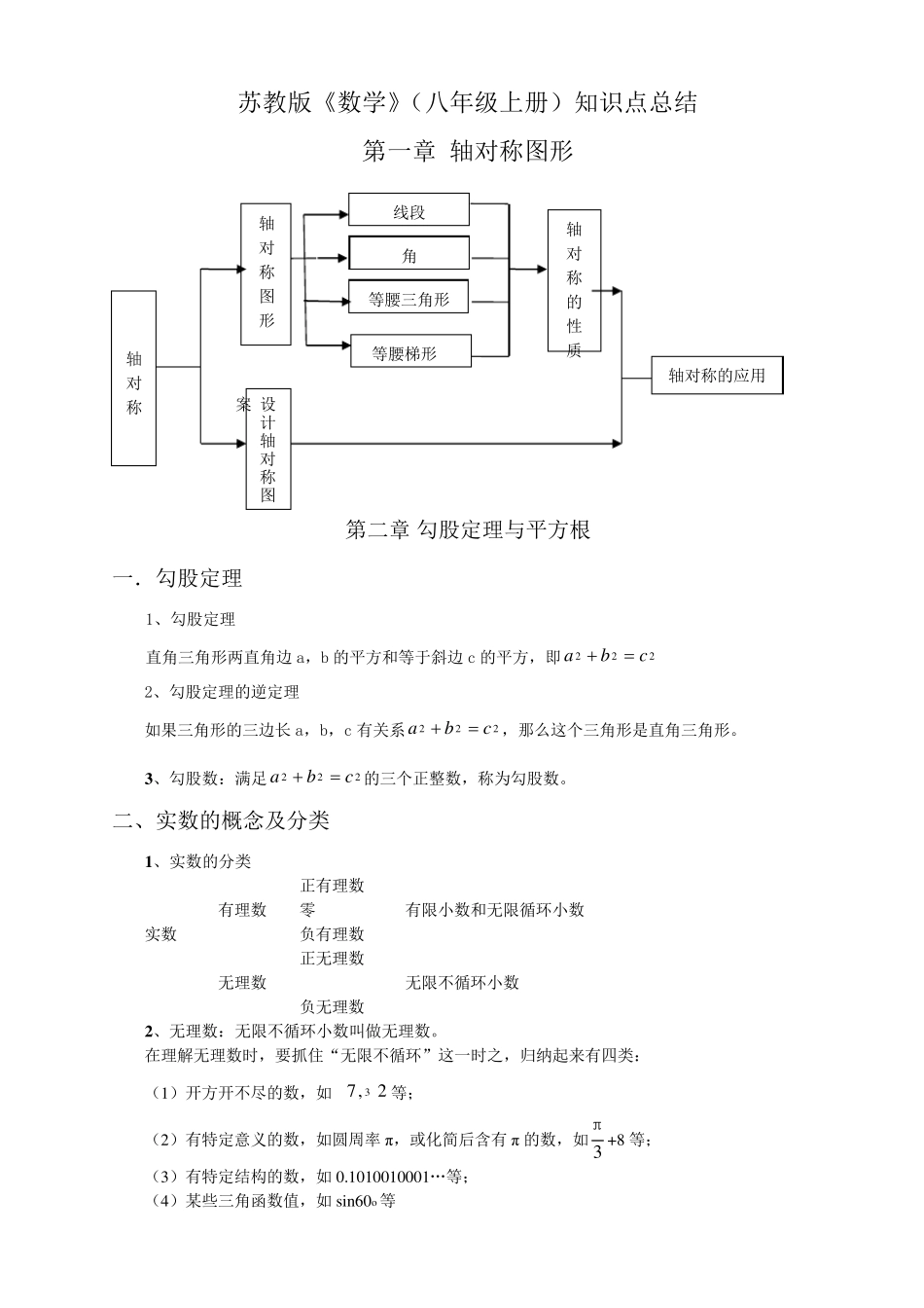 苏教版八年级数学全册知识点总结_第1页