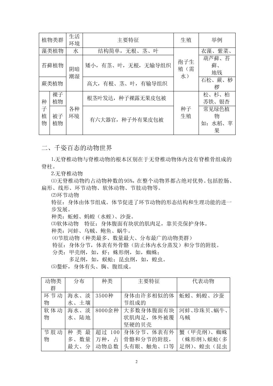 苏教版八年级生物上册知识点整理_第2页
