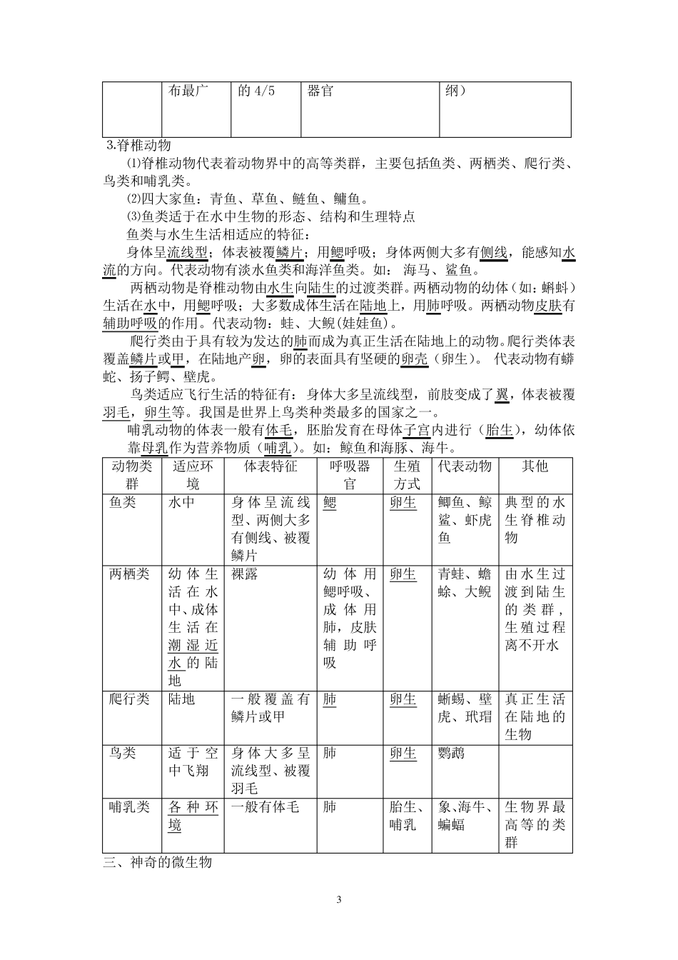 苏教版八年级生物上册知识点整理_第3页