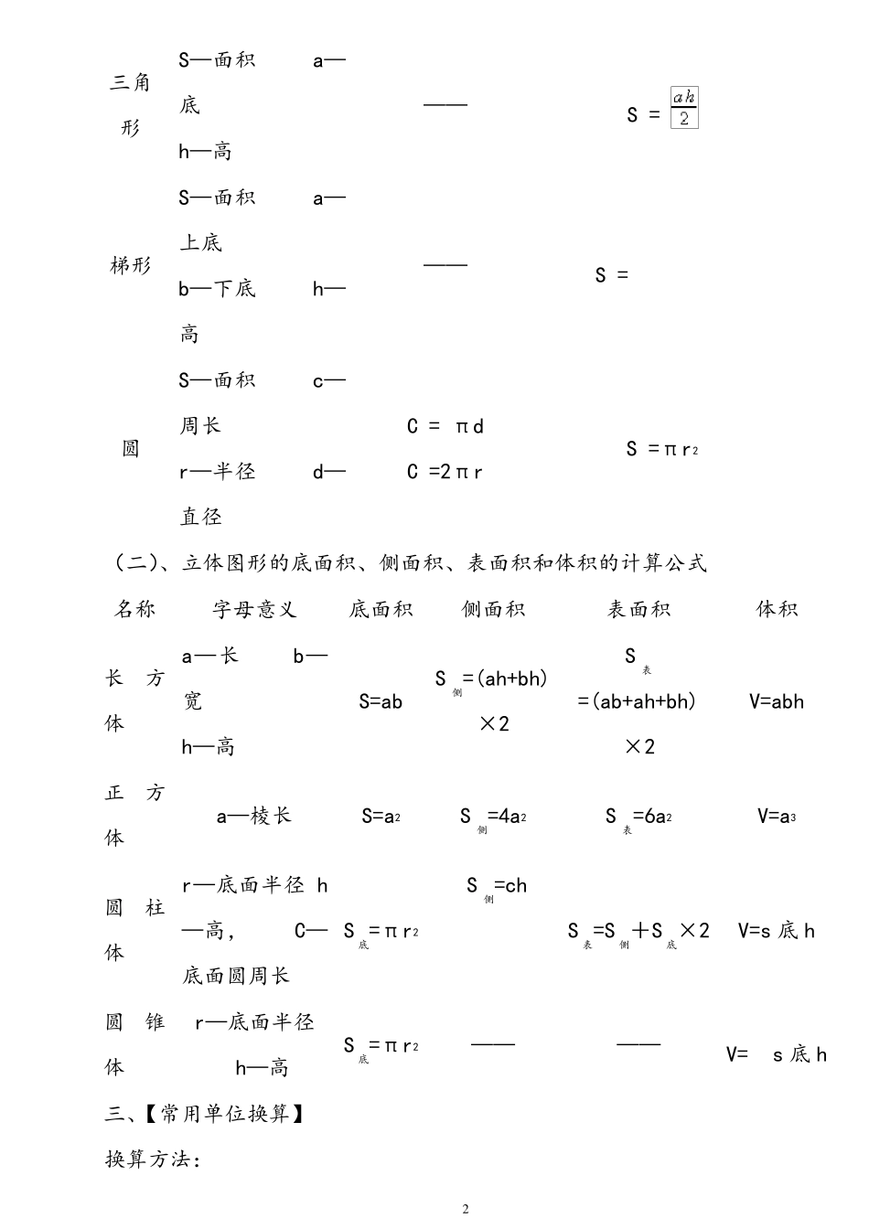 苏教版六年级数学知识点总结_第3页