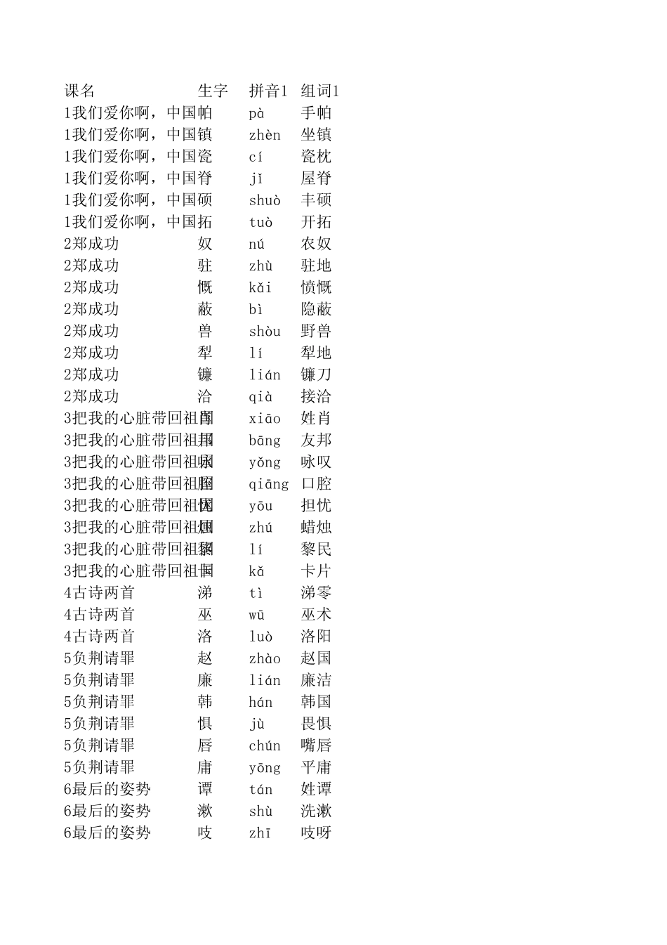 苏教版六年级语文上册生字(含拼音组词)_第1页