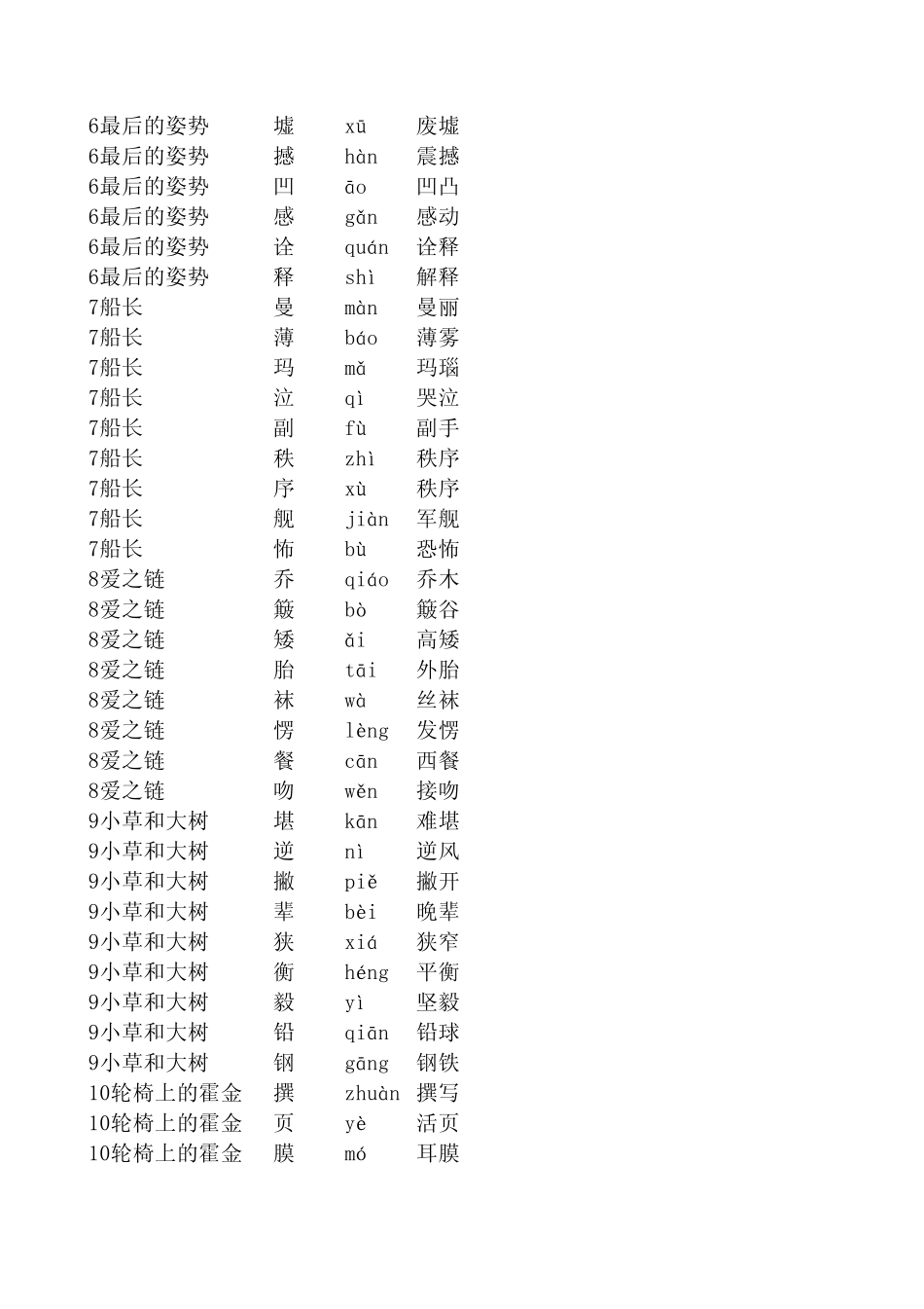 苏教版六年级语文上册生字(含拼音组词)_第2页