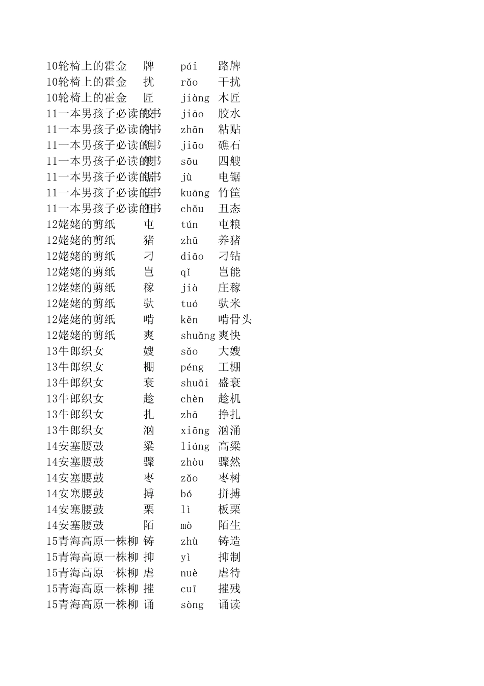 苏教版六年级语文上册生字(含拼音组词)_第3页