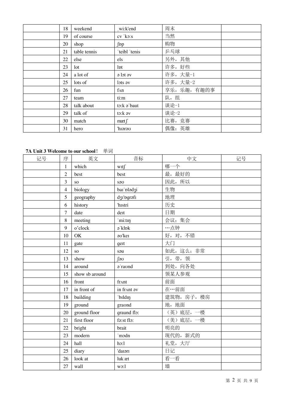 苏教版初一上册英语单词2015最新版_第2页